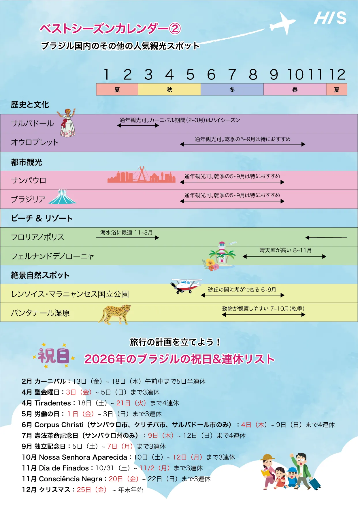 ブラジル観光ベストシーズンカレンダー